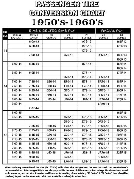 Tire Size: Conversion Tire Size