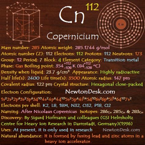 Pin by Dk on Wissen Elements | Periodic table, Electron configuration, Chemistry