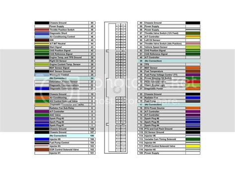 Nissan wiring diagram color codes #9 | Nissan, Nissan altima, Nissan cabstar