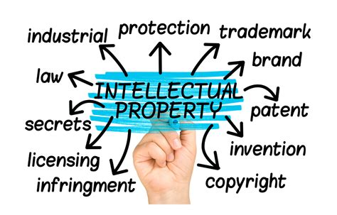 Intellectual Property: Trademarks, Copyrights, Patents and Trade ...