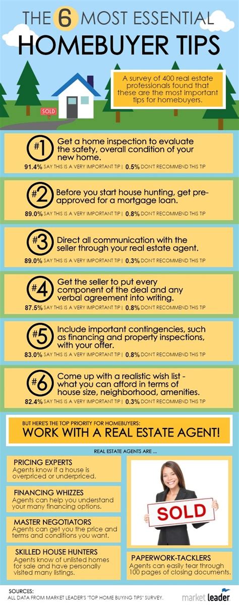 The Most Essential Home Buying Tips | Market Leader