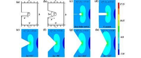 Fracture mechanics of porous materials | iMechanica