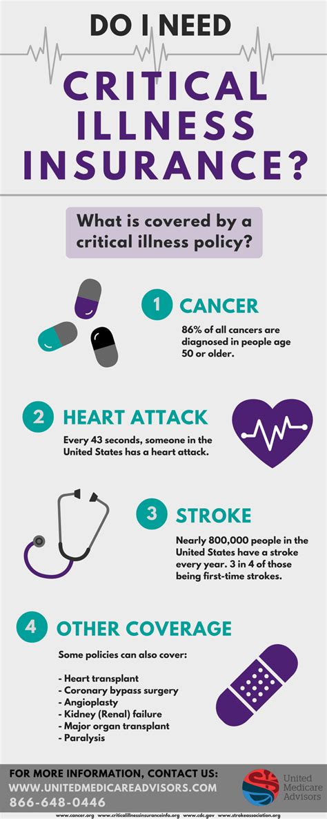 The additional coverage of a Critical Illness policy will help provide peace of mind for y ...