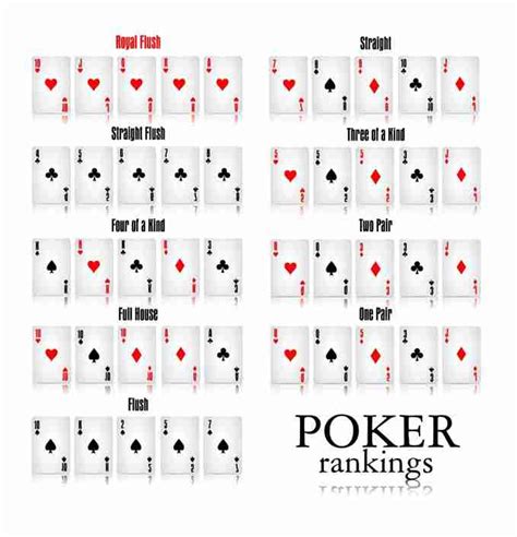 Poker Hands Rankings > Poker Hands Texas Holdem