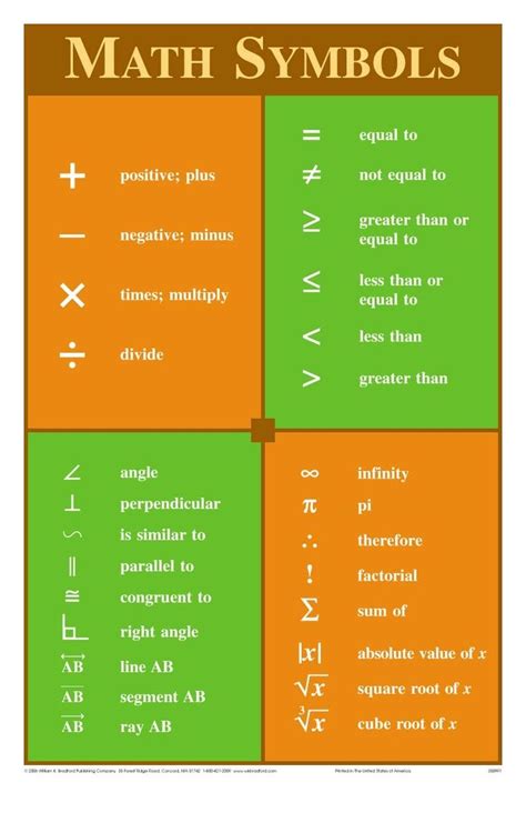 Math Symbols Worksheet 1st Grade