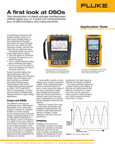 Fluke 190 202 Application Note