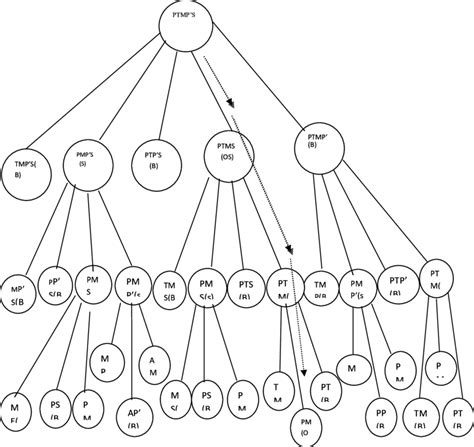 State Space Diagram for Proposed Algorithm | Download Scientific Diagram