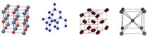 Crystal Lattice: Definition and Structure