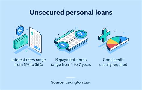 6 Types of Personal Loans (and How They Can Help You) | Lexington Law