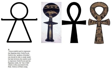 Goddess symbols, Venus symbol, Symbols