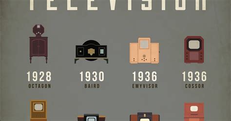 Evolution Of Tv Timeline