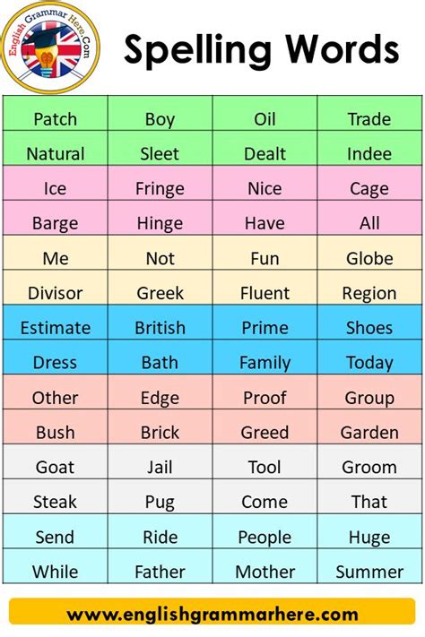 1 to 100 Spelling in English In this course, we will examine the ...