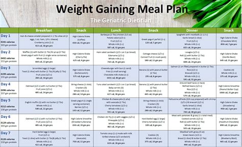 Free 7-Day Weight Gaining Meal Plan [3,000+ Calories] - The Geriatric ...