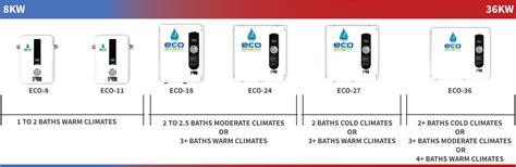 Tankless Water Heaters - Titan - iHeat - Stiebel Eltron - EcoSmart ...