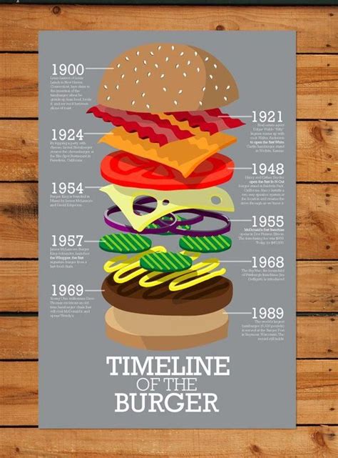 Timeline of the Burger by Andrew Herzog, via Behance - #WORKLAD | Food ...