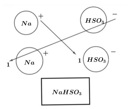 Sodium Bisulfite | Hazards, Formula & Structure | Study.com