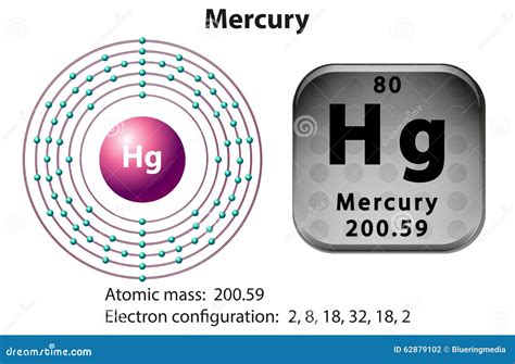 Symbol And Electron Diagram For Mercury Stock Vector - Image: 62879102