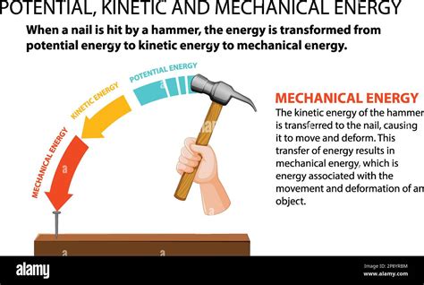 Potential, kinetic and mechanical energy vector illustration Stock Vector Image & Art - Alamy