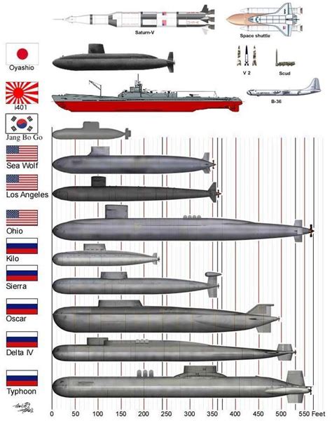 武士の島 — lex-for-lexington: The I-400-class (Sentoku)... | Navy aircraft ...