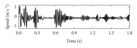 Seismic wave monitoring signal. | Download Scientific Diagram