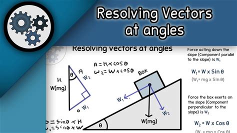 Mechanics: Resolving vectors at angles (A-level Physics) - YouTube