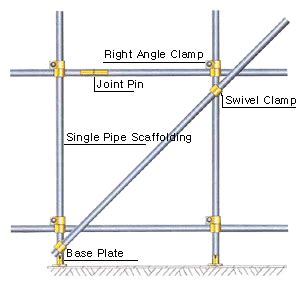 scaffold diagram Scaffolding, Wardrobe Rack, Timber, Canteen, Roof, Favorite Places, Diagram ...