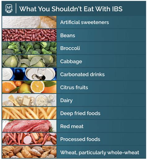 Irritable Bowel Syndrome IBS Diet and the Power of the Mind - Blog