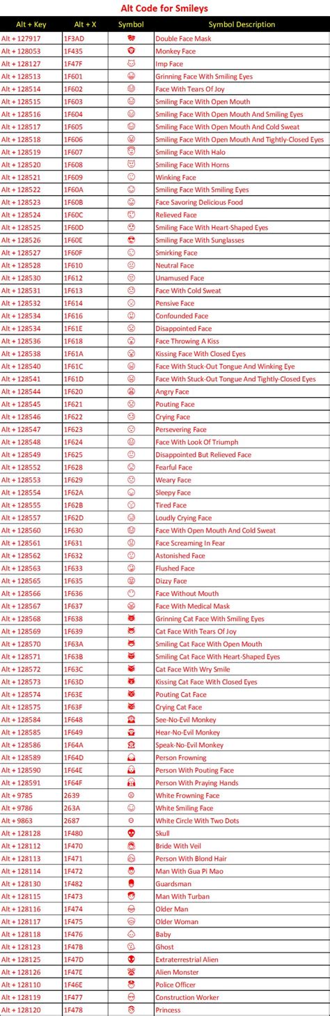 Alt Code Shortcuts for Emoji, Smileys and Emoticons – WebNots | Emoji codes, Coding, Computer emoji