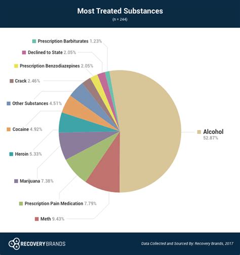 Drug and Alcohol Addiction Statistics | Substance Abuse Statistics