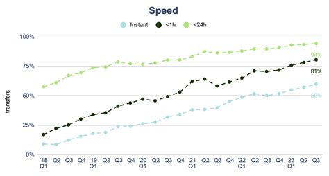 Q3 2023 Mission Update: Speed - Wise