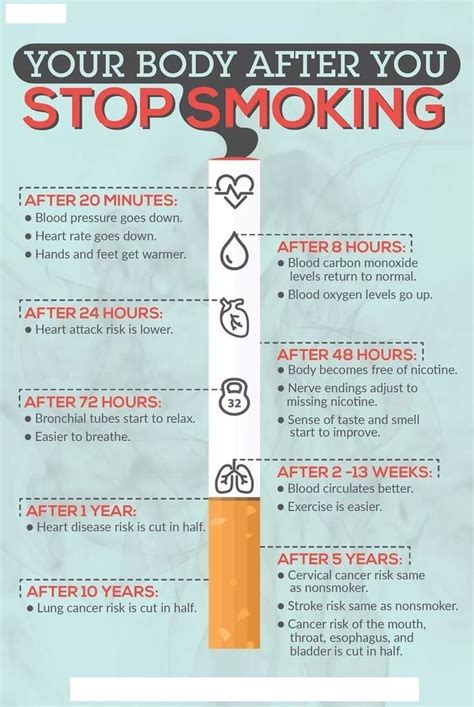 Tips to quit smoking - wisenored