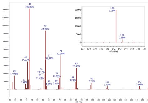 6.4: Isotope Abundance - Chemistry LibreTexts