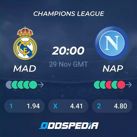 Real Madrid vs Napoli» Predictions, Odds, Live Score & Stats