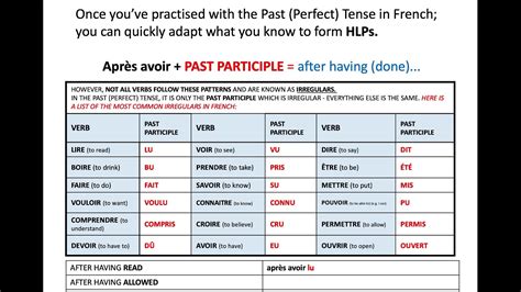 French Grammar: apres avoir + PAST PARTICIPLE (HLP) - YouTube