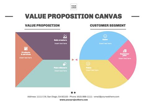 Free customizable Value Proposition canvas templates