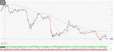 USD/JPY pinned to the low side near 141.00 as markets close out 2023