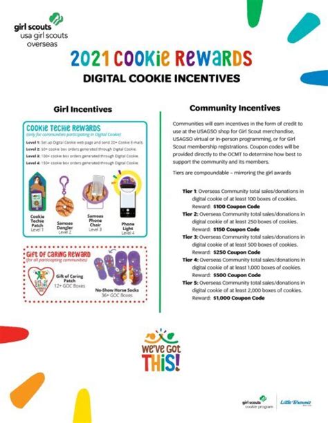 Digital Cookie Community Rewards