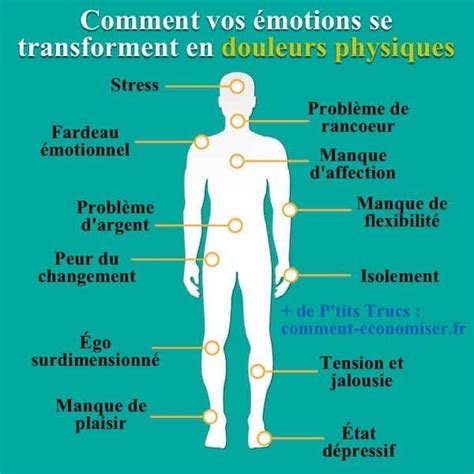 Le mal à dit: La douleur ou Le Doux Leure Fitness Workouts, Reiki Healing, Energy Healing, Le ...