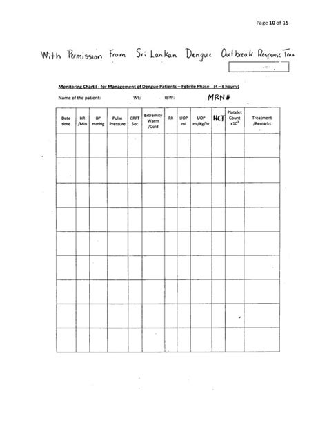 Dengue Chart