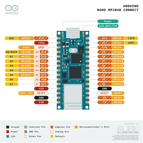 ABX00052: Arduino : Arduino Nano RP2040 Connect : Electronic Kits & Projects