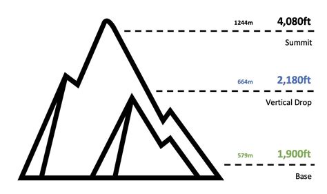 Cannon Mountain Trail Map | New Hampshire Ski Maps