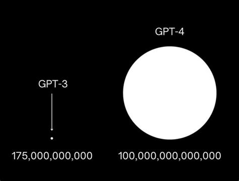 OpenAI『GPT-4』発表、精度向上！ : ニュースストライカー9