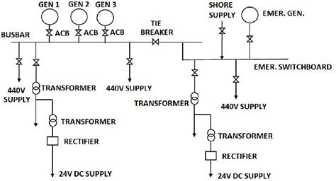 Typical Ships Electrical Distribution System with Sketch - Oways Online