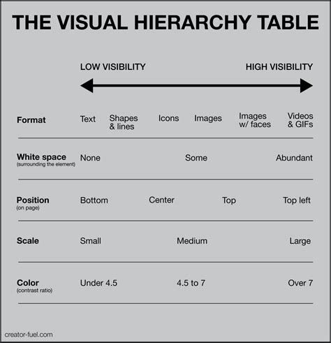 What is visual hierarchy in design? (Explained with examples)