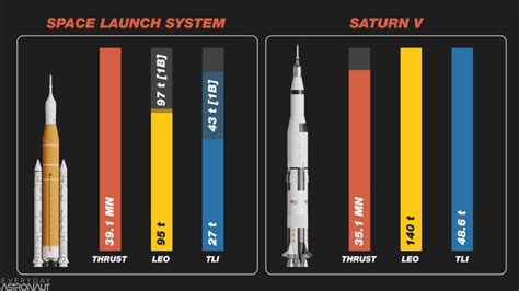 Artemis vs Apollo - Will Artemis be sustainable? | Everyday Astronaut