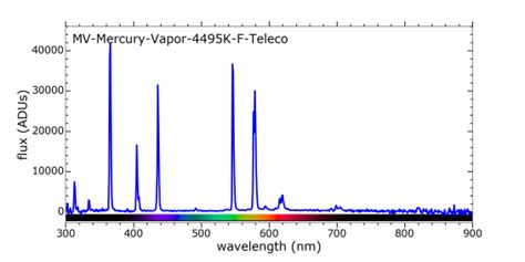 Mercury vapor lamp. | Download Scientific Diagram