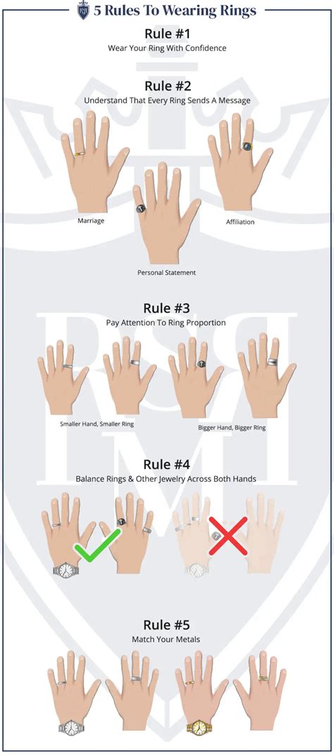 How To Wear Rings As A Man | 5 Ring Wearing Rules Infographic - Style ...