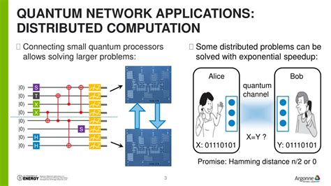 PPT - SeQUeNCe – Simulator of Quantum Network Communication PowerPoint Presentation - ID:428232