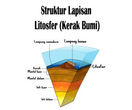 Lapisan Kulit Bumi Yang Banyak Mengandung Unsur Silisium Dan Magnesium - Berbagai Unsur