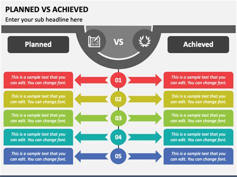 Planned Vs Achieved PowerPoint and Google Slides Template - PPT Slides